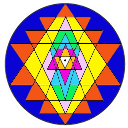 Vedic Talismans