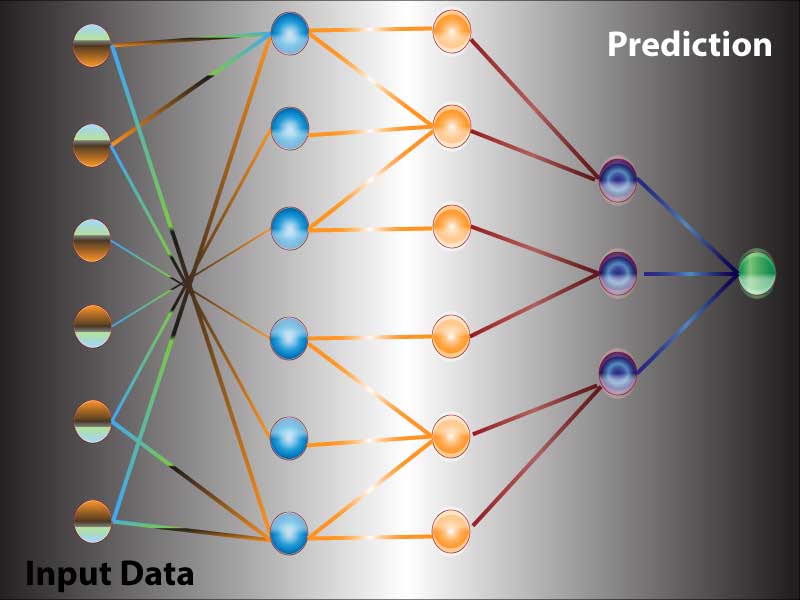 Neural Network of Astrology Based AI
