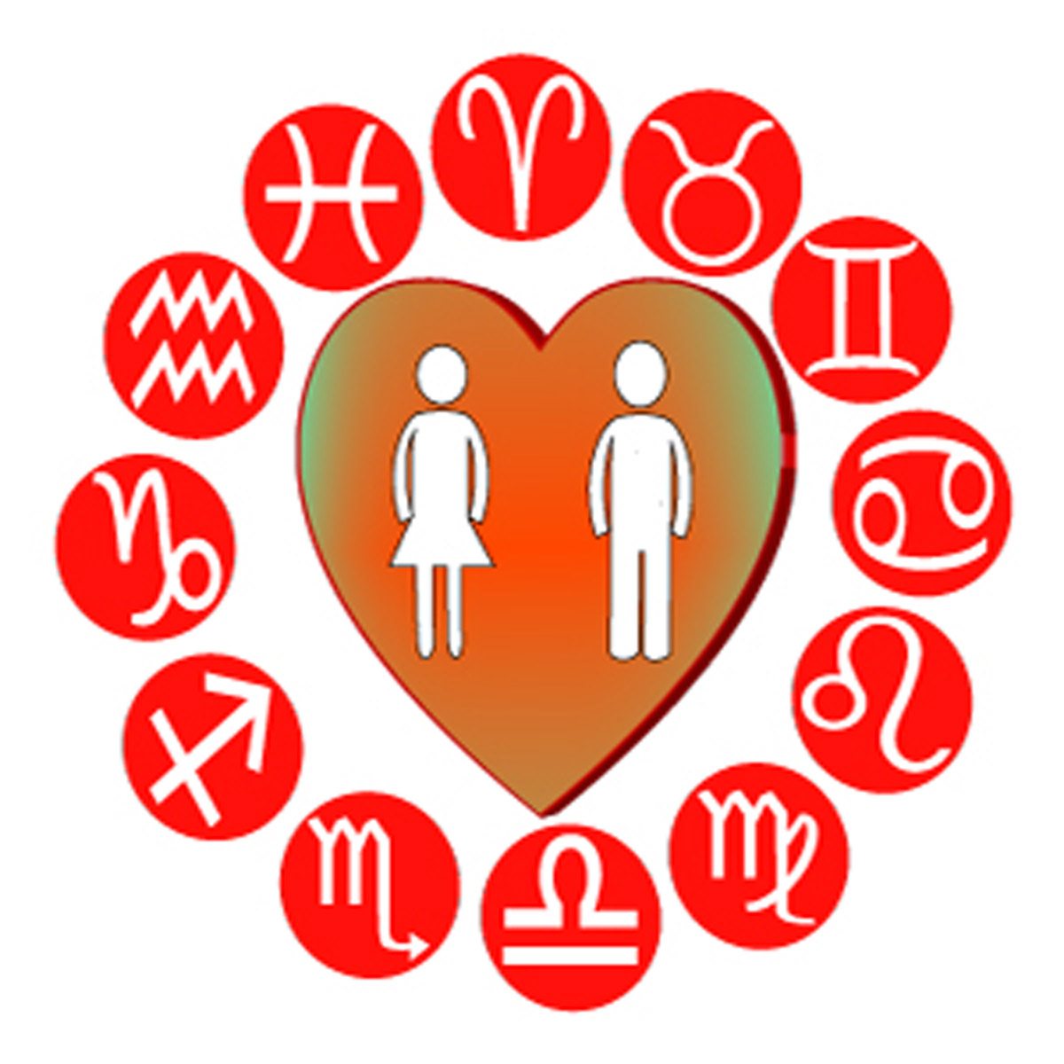 Horoscope matching report for relationship compatibility.