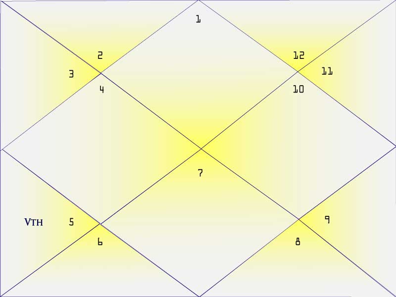 Fifth House of the Natal Chart