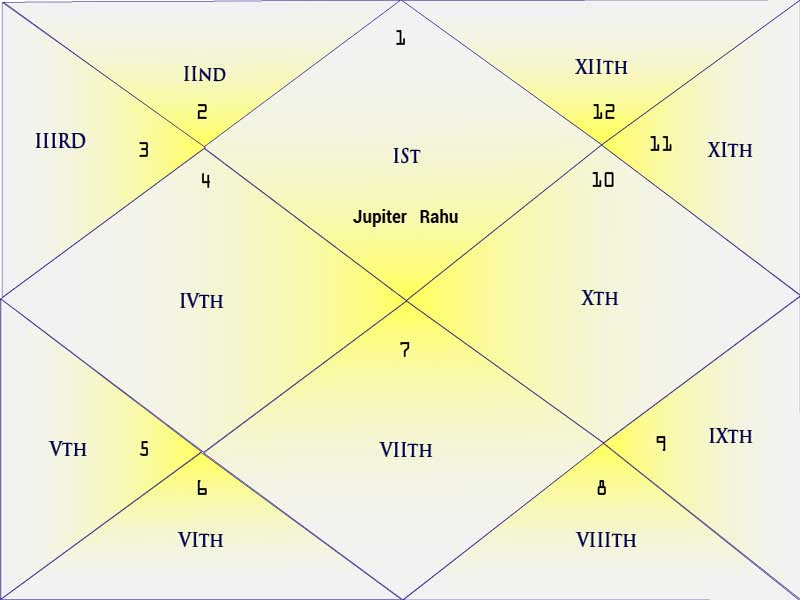 Chandal Yog