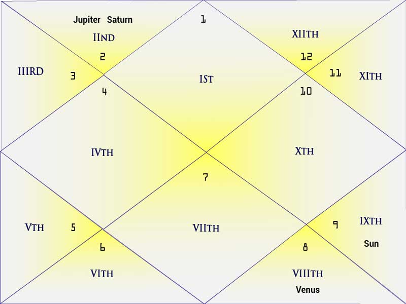 Dhan Yog