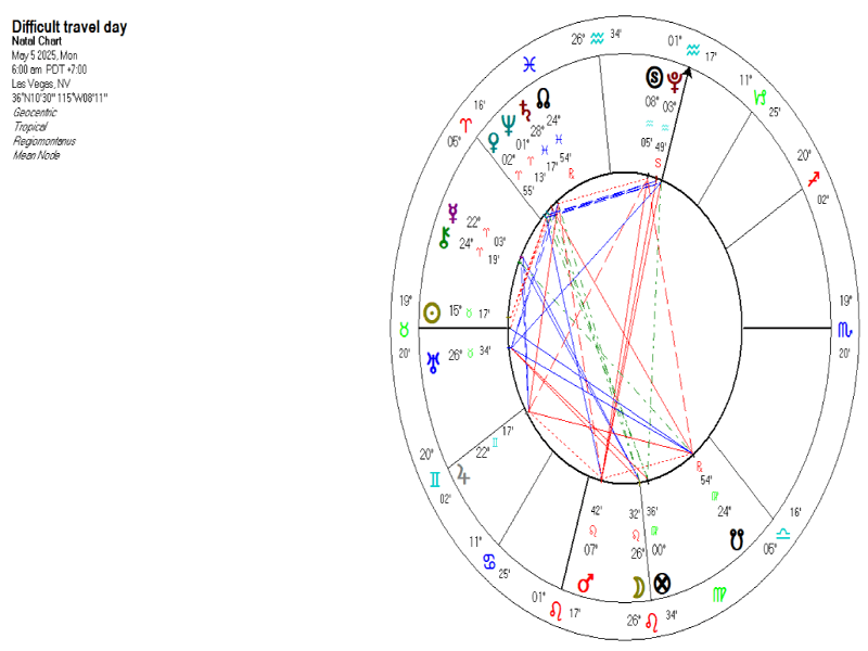 Astrology chart concerning difficult travel plans