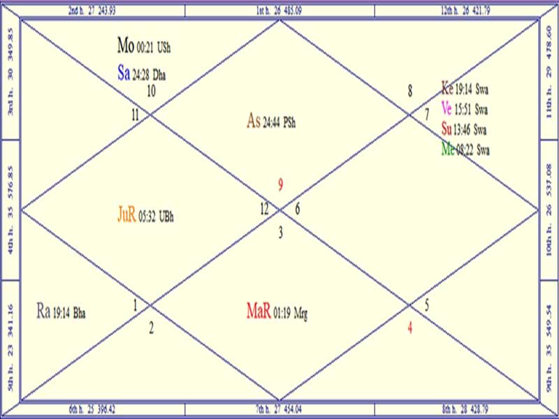 Horoscope for Halloween 2022