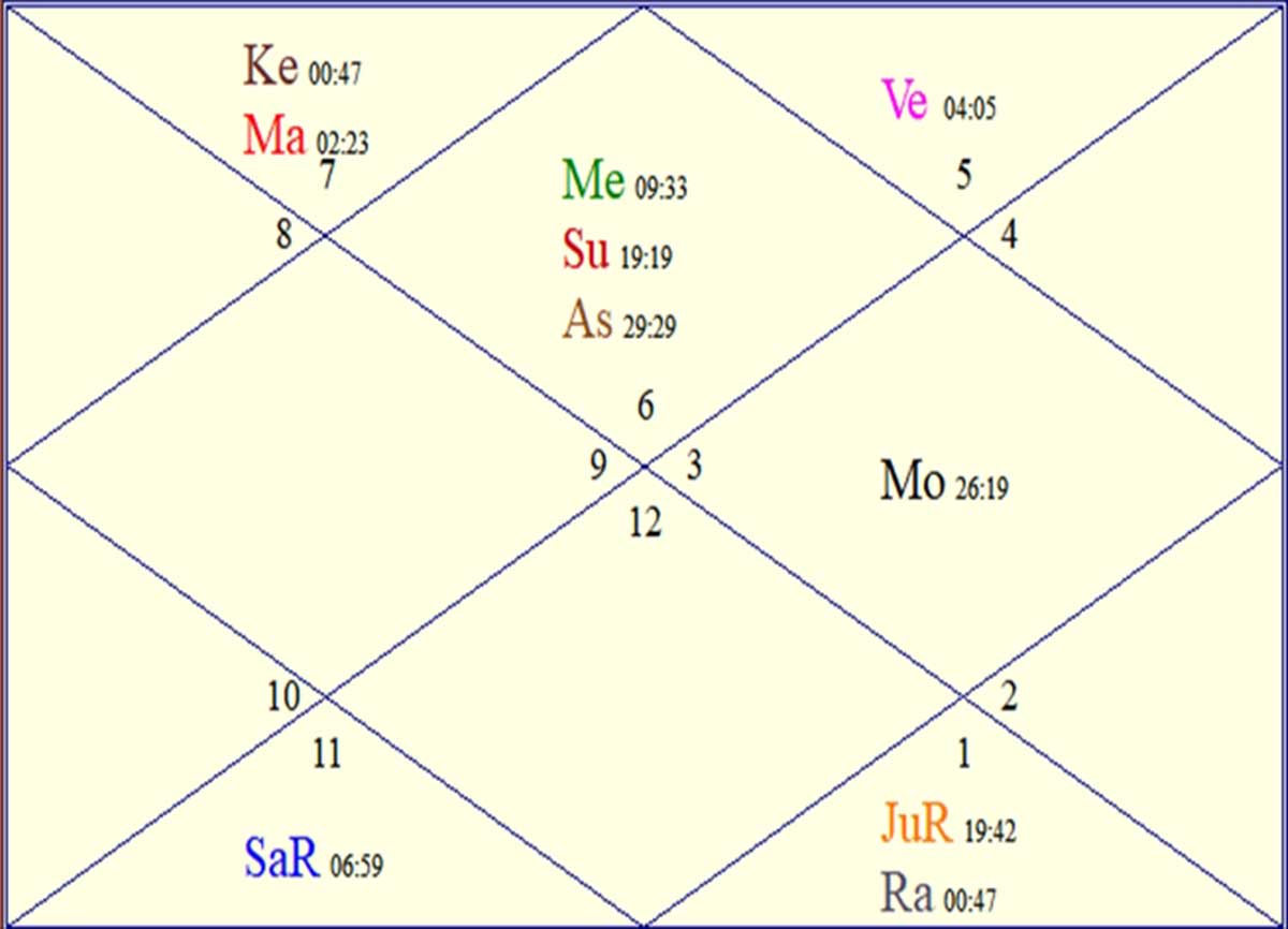 Horoscope of the Hamas Attack