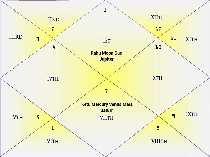 Kal Sarp Yog