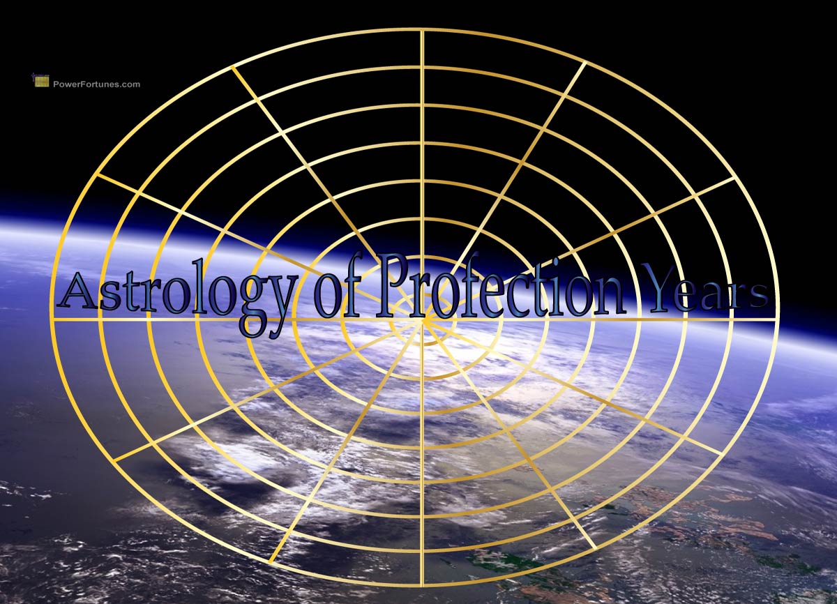 Annual Profection Years