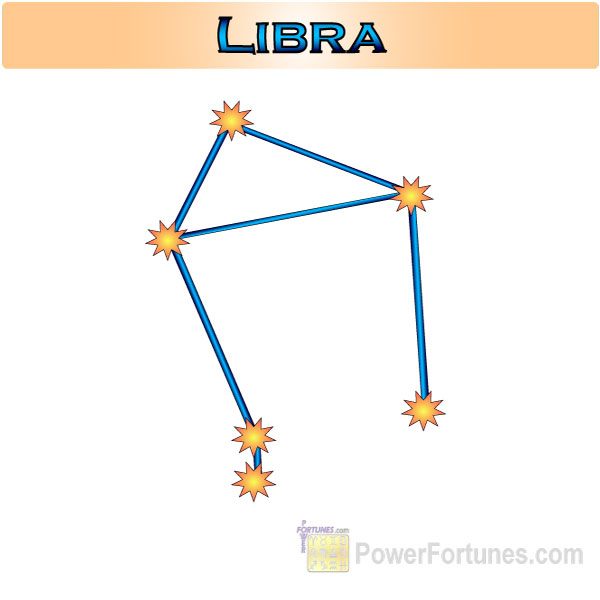 The Zodiac Sign of, Libra
